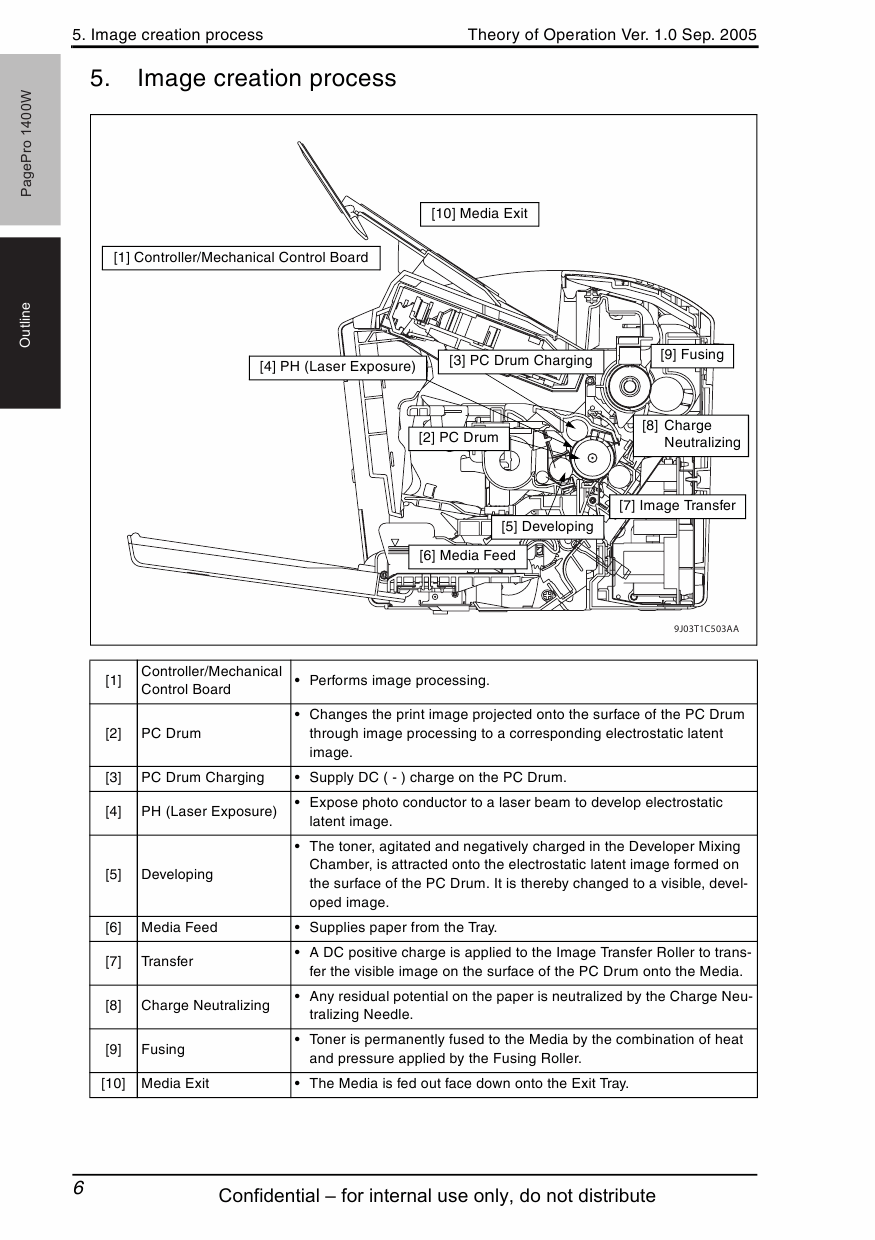 Konica-Minolta pagepro 1400W THEORY-OPERATION Service Manual-3